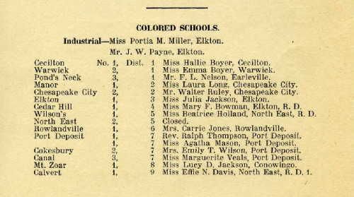 African American Schoolteachers 1921