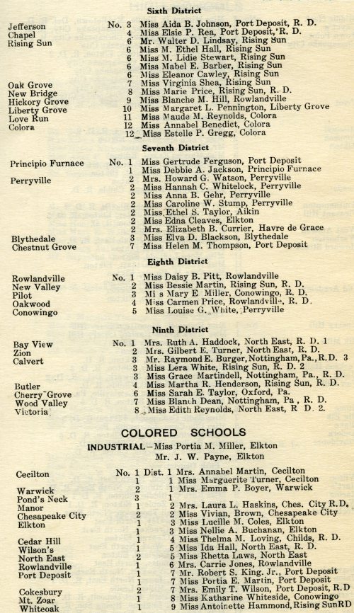 cecil county schools 1921