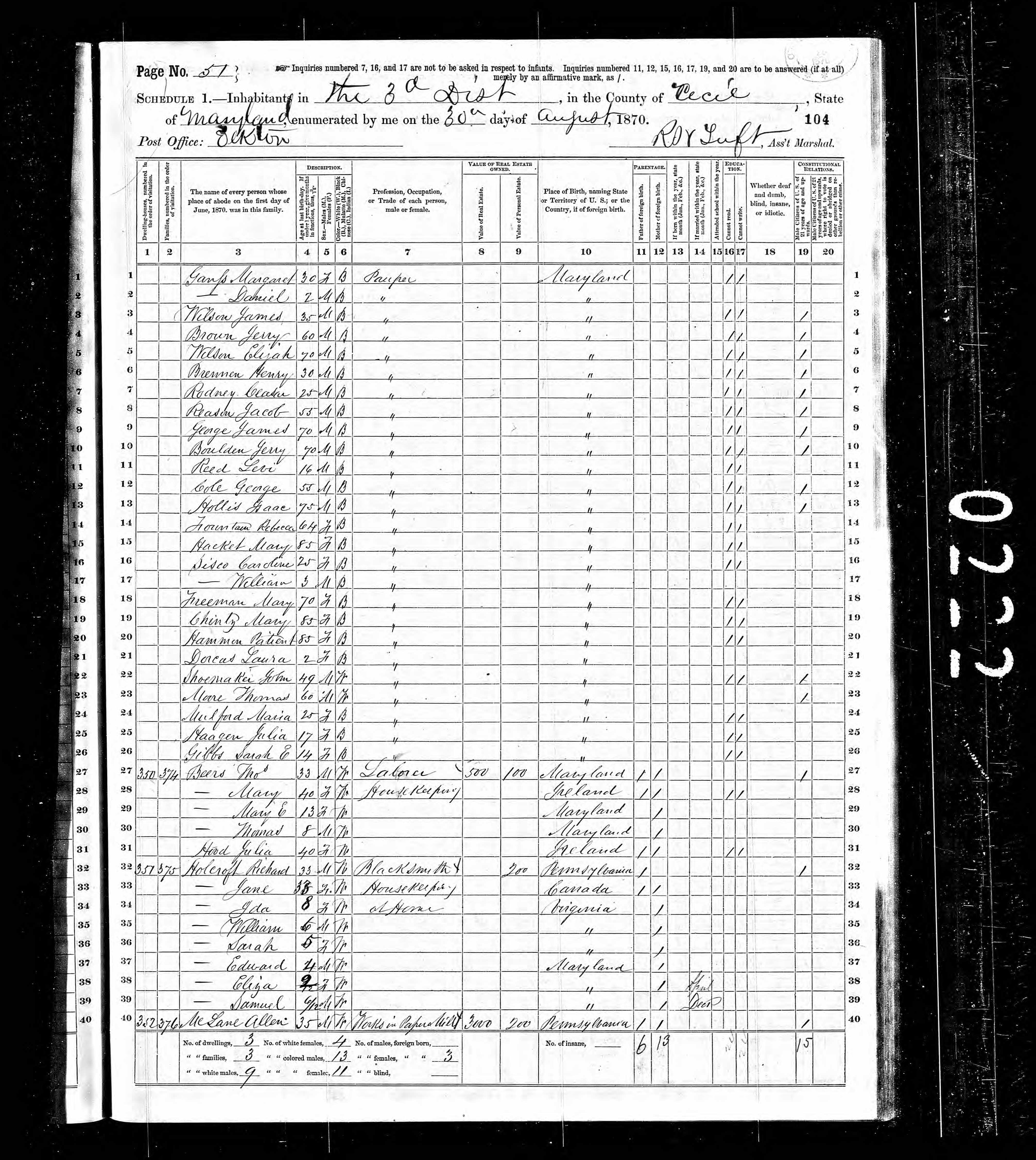 1870 U.S. Census Lists the residents living at the poorhouse