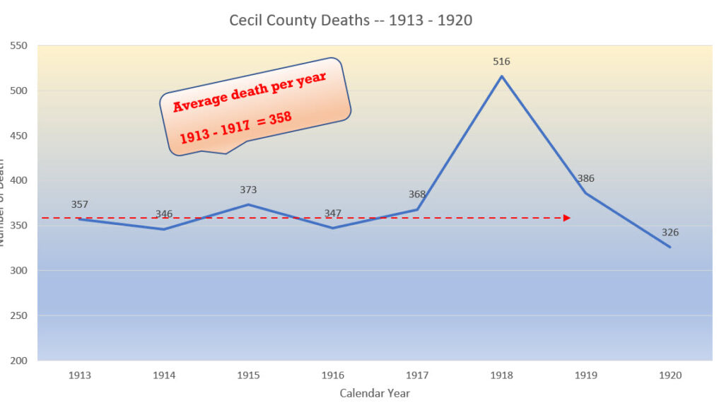 total deaths cecil county