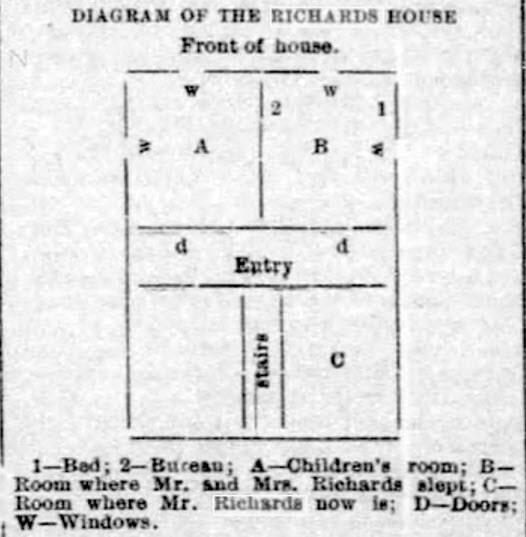 richards house murder scene